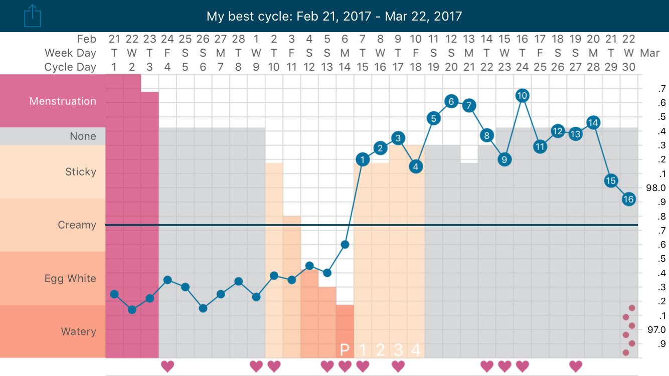 fertile_valley_kindara_chart_period.png