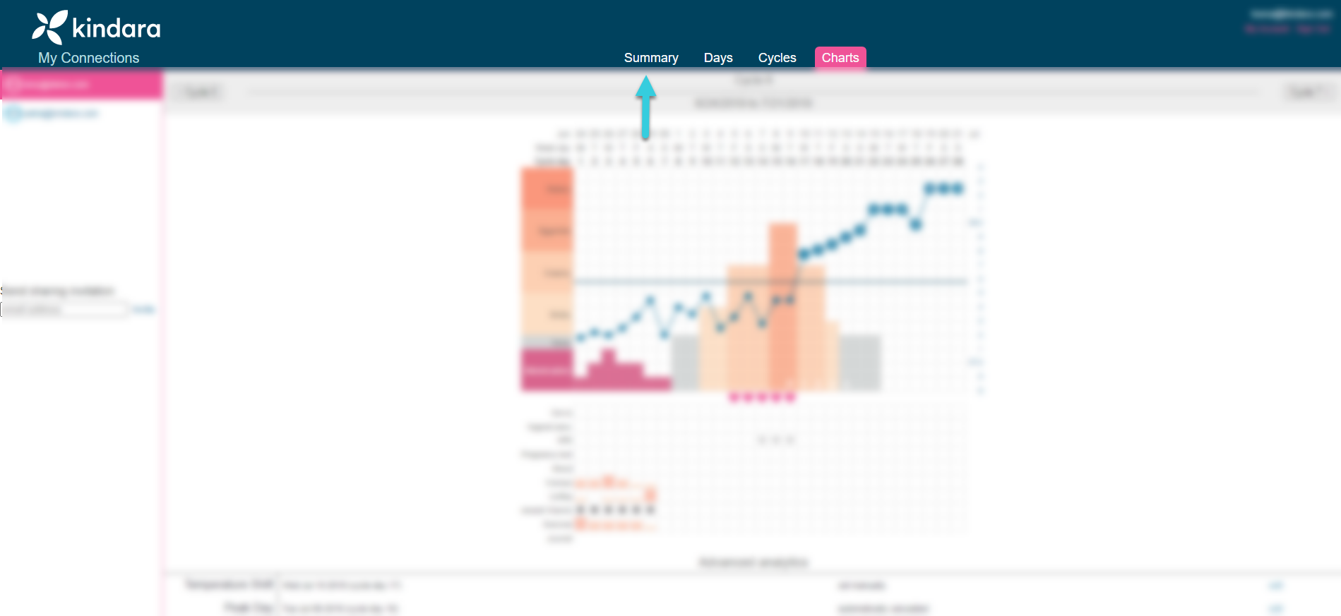 Kindara_Practitioner_Portal_summary_tab_arrow.png